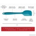 StarPack Premium Silicone Spatula (11.5) with Hygienic Solid Coating + Bonus 101 Cooking Tips (Teal Blue) - B00VSSY1SA